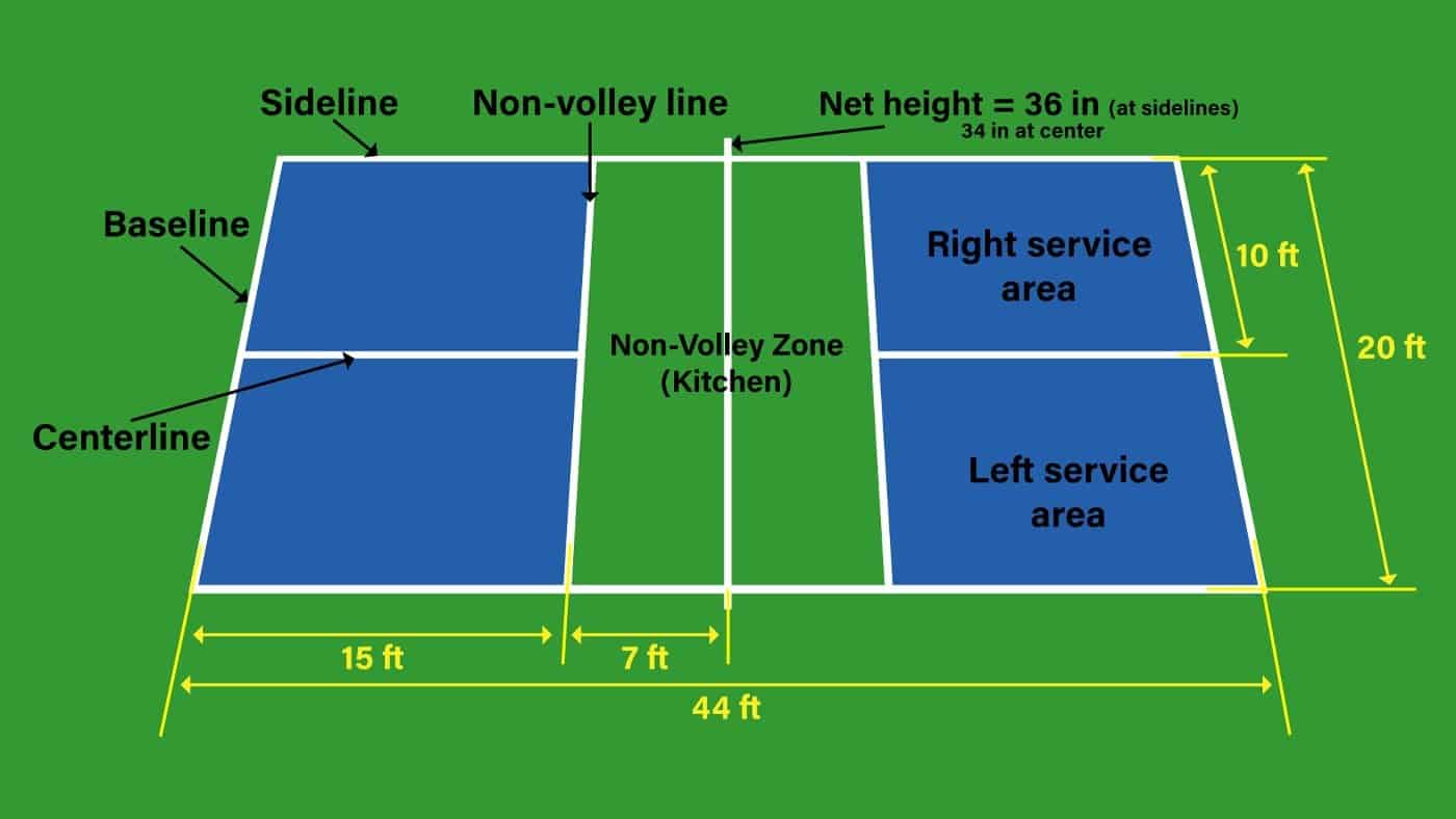 How To Build An Outdoor Pickleball Court Anywhere Ultimate Guide